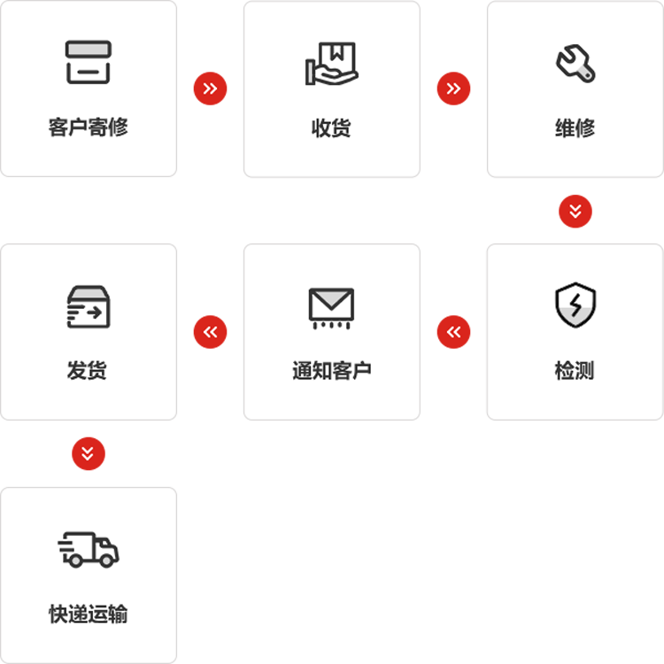 VSPORTS体育官网仪器